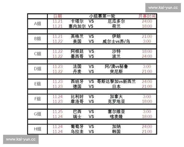 熬夜党的狂欢！世界杯赛程时间表来了，这份指南请收好！
