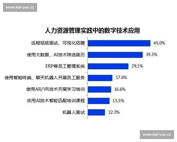 AI教练硬核教学,看完这个战术演示,我直接原地封神! AI教练硬核教学,看完这个战术演示,我直接原地封神!
